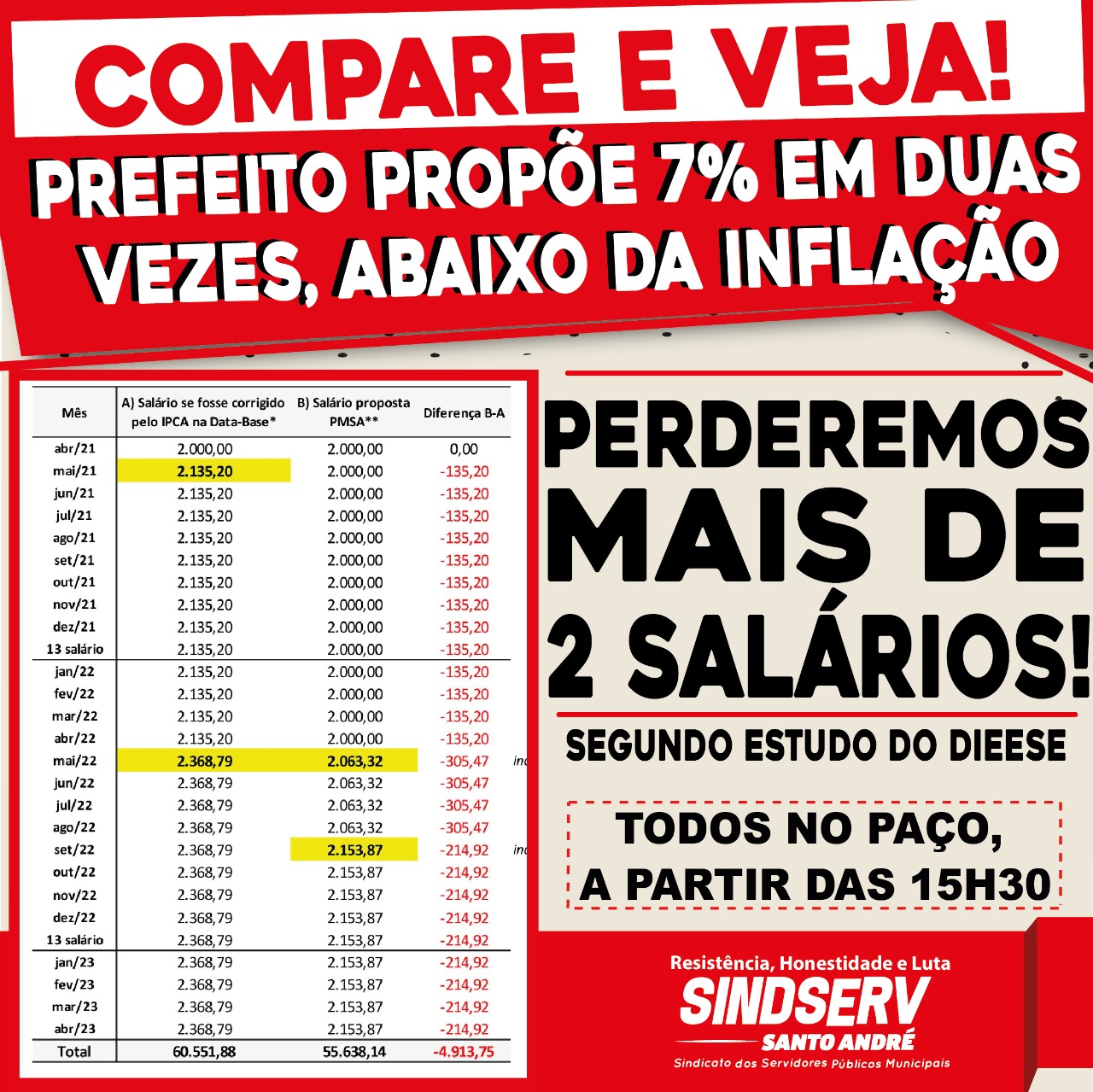 Imagem de Estudo do Dieese mostra que reajuste parcelado de Serra aumentará ainda mais defasagem salarial