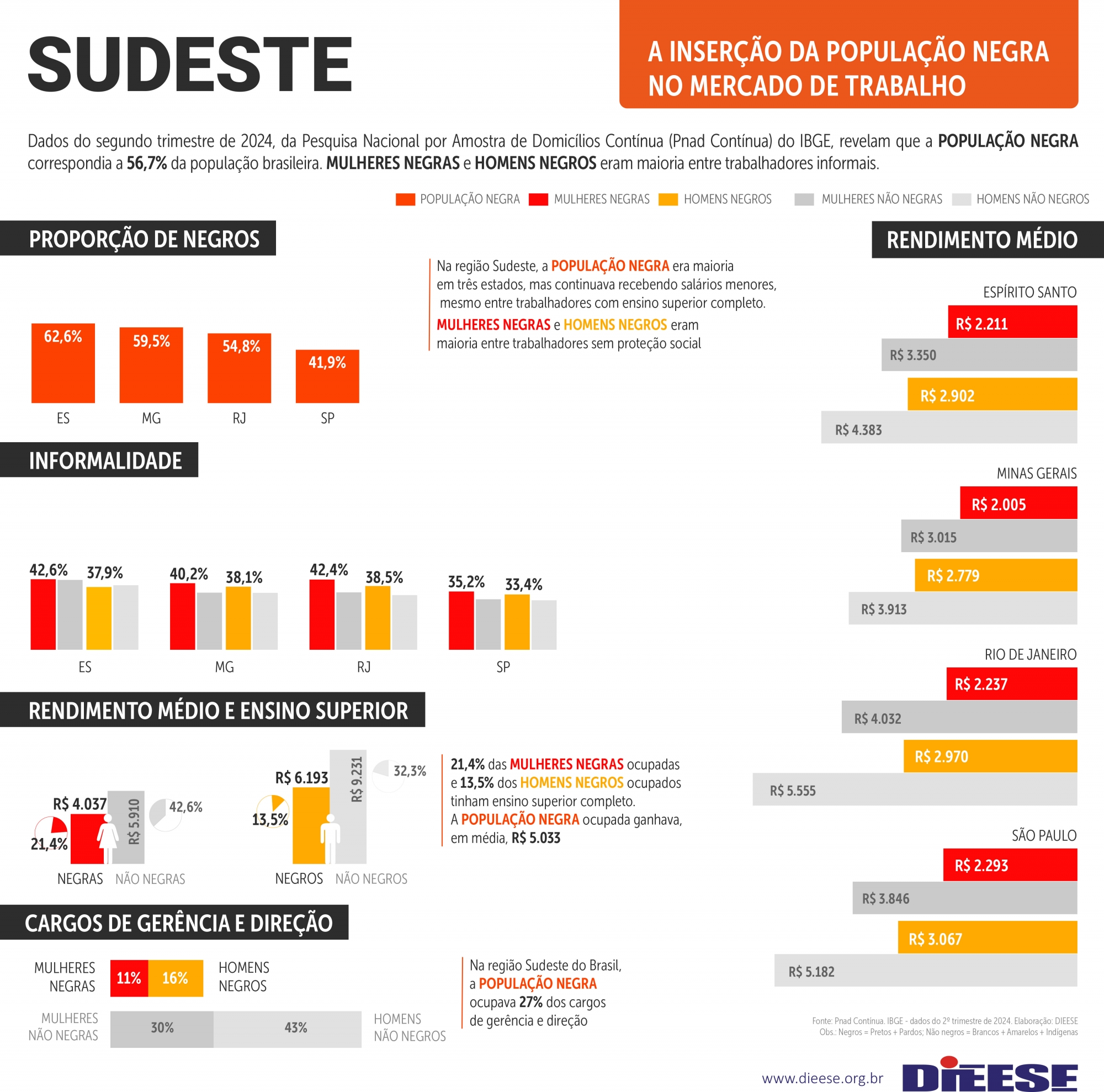 Imagem de Dia da Consciência Negra: Apesar dos avanços, desigualdade racial persiste